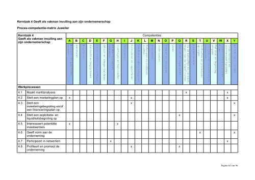 Kwalificatiedossier juweliersbedrijf - SVGB