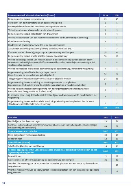 Activiteitenverslag - Lokale Politie