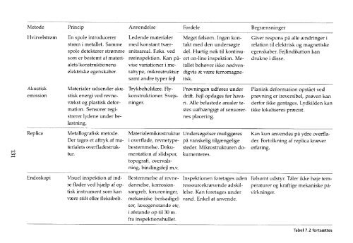 Materialekendskab. Stål generelt. - Materials.dk