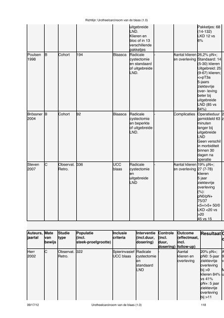 Urotheelcelcarcinoom - Med-Info