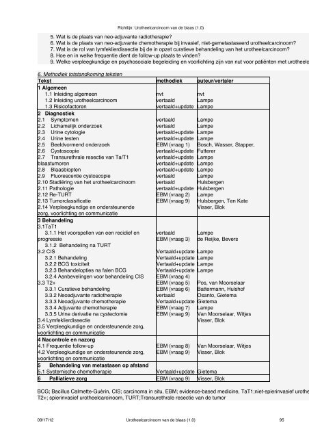 Urotheelcelcarcinoom - Med-Info