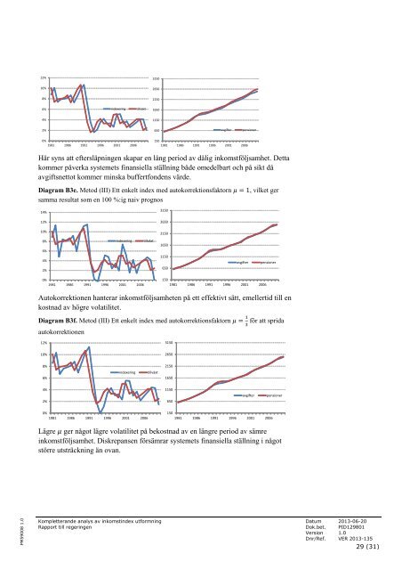 Kompletterande analys av inkomstindex utformning