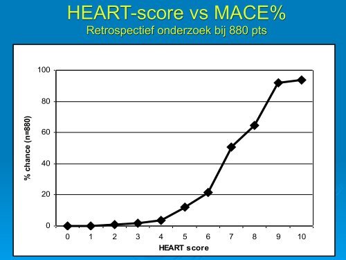 NVH Congress 2011 Presentation - HEART Score