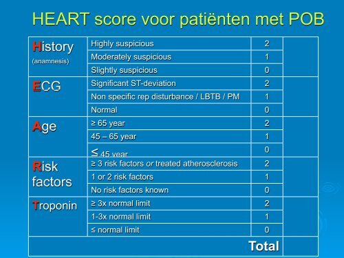 NVH Congress 2011 Presentation - HEART Score