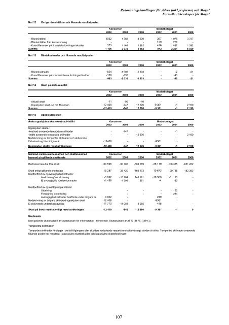 Erbjudandet till Moguls aktieägare - Addnode Group