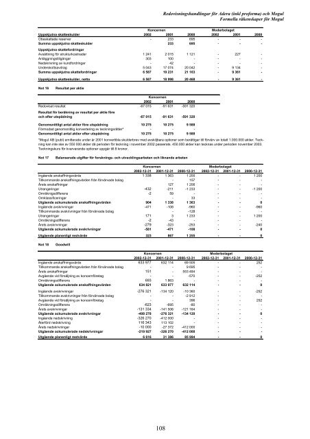 Erbjudandet till Moguls aktieägare - Addnode Group