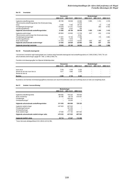 Erbjudandet till Moguls aktieägare - Addnode Group