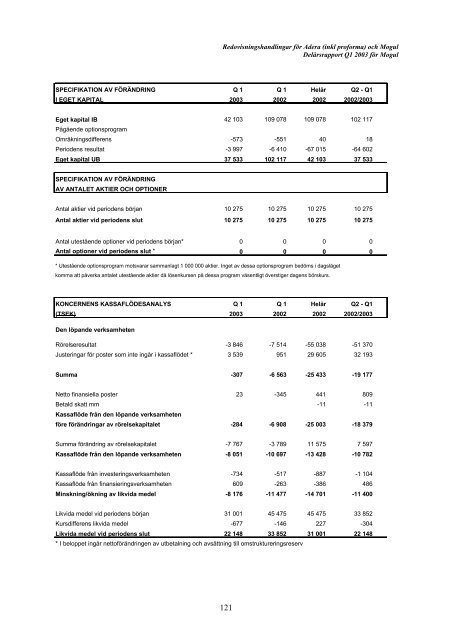 Erbjudandet till Moguls aktieägare - Addnode Group