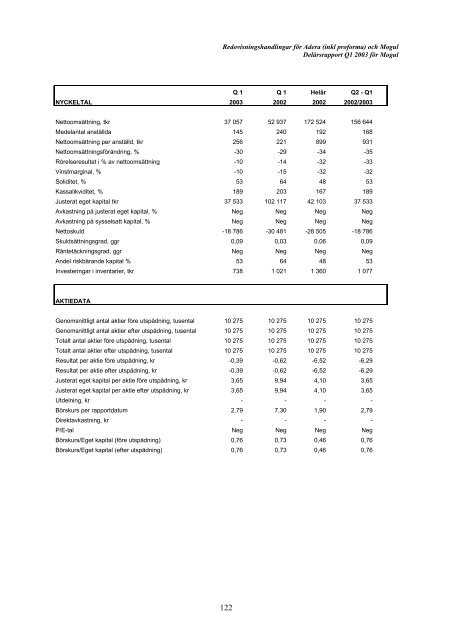 Erbjudandet till Moguls aktieägare - Addnode Group