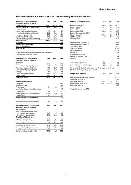 Erbjudandet till Moguls aktieägare - Addnode Group