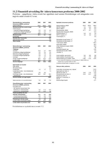 Erbjudandet till Moguls aktieägare - Addnode Group