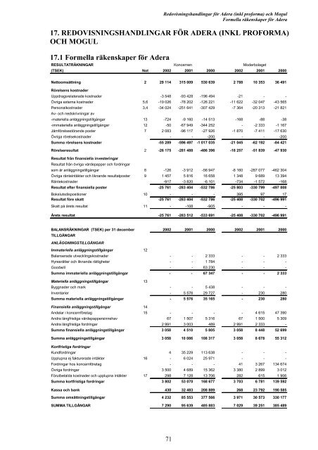 Erbjudandet till Moguls aktieägare - Addnode Group