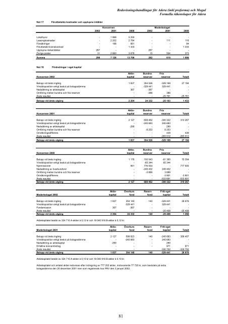 Erbjudandet till Moguls aktieägare - Addnode Group