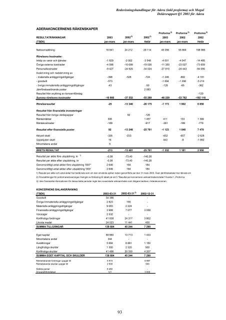 Erbjudandet till Moguls aktieägare - Addnode Group