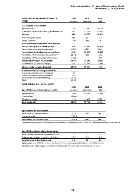 Erbjudandet till Moguls aktieägare - Addnode Group