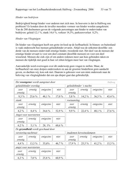 Rapport - Dorpsraad Zwanenburg-Halfweg