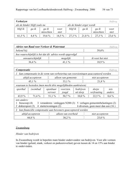 Rapport - Dorpsraad Zwanenburg-Halfweg