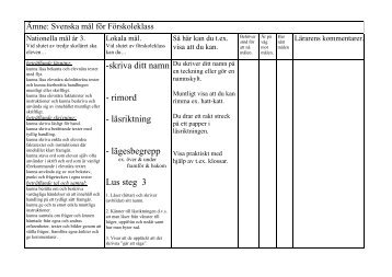 Skriftliga omdömen/mål för F-3 - Söderköpings kommun
