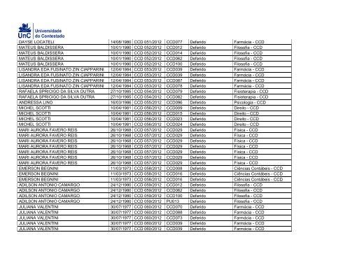 EDITAL UnC 010/2012- CDD