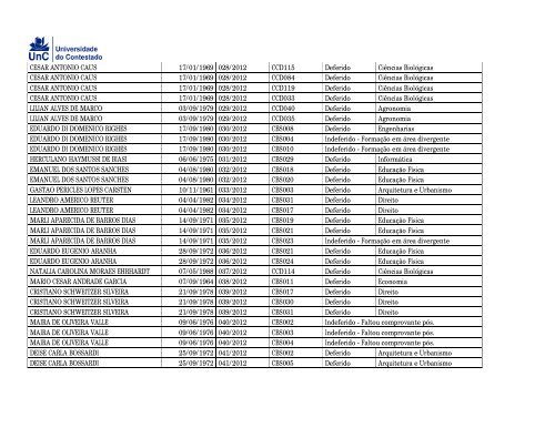 EDITAL UnC 010/2012- CDD