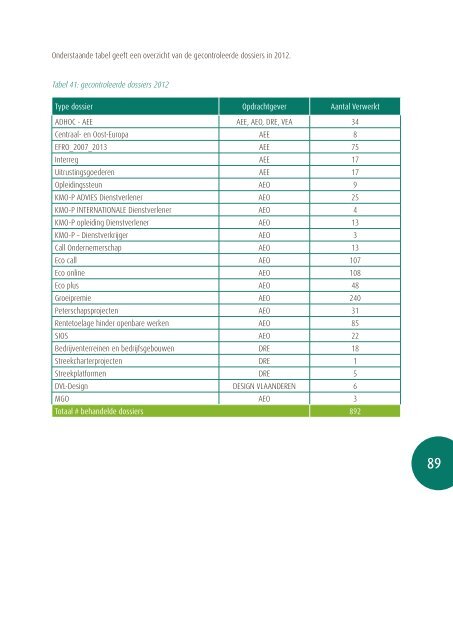 2012 - Agentschap Ondernemen