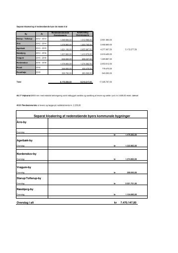 Bilag 1180.02 Liste med alle vejstrækningerpdf