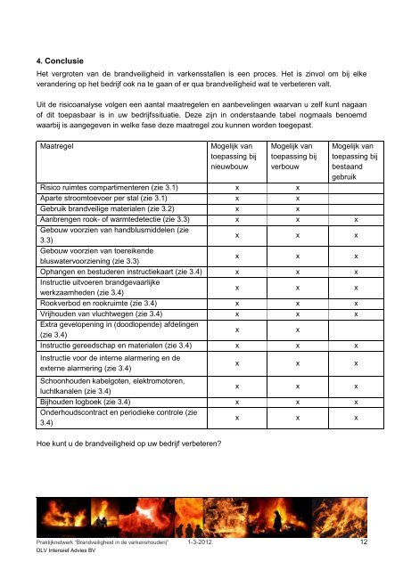 V100421-SSV-010 eindrapport netwerk brandveiligheid - ZLTO