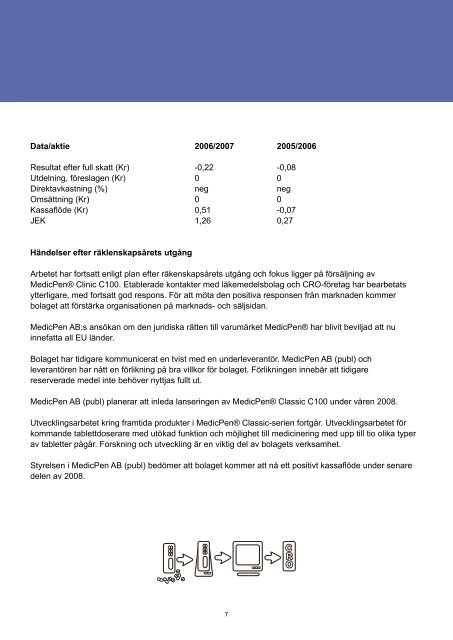 Årsredovisning 2006/2007 - AktieTorget