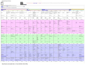 Rosetta Stone for Unix - The Gleaming Edge