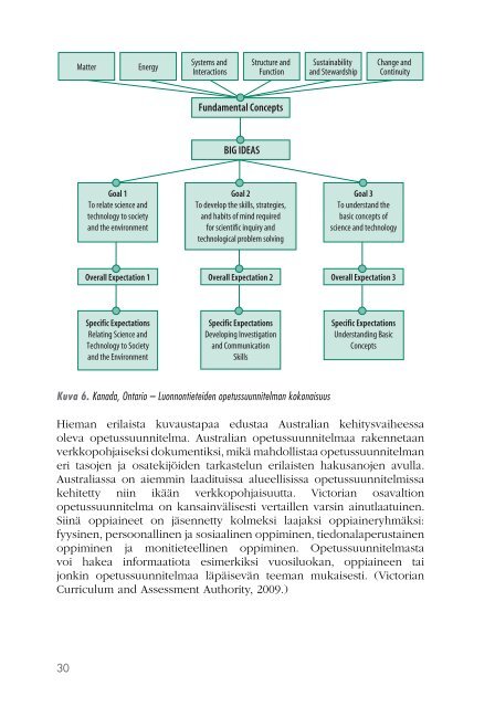 kansainväliset opetussuunnitelmasuuntaukset - Opetushallitus