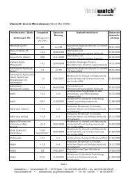 Übersicht: Uran in Mineralwasser (Stand Mai 2009) - Foodwatch