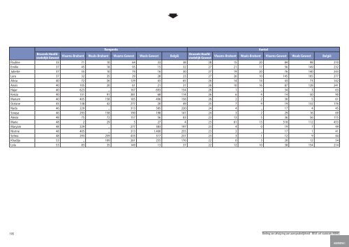 Statistische indicatoren - uitgave 2009 - tabellen - BISA