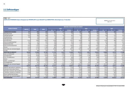 Statistische indicatoren - uitgave 2009 - tabellen - BISA