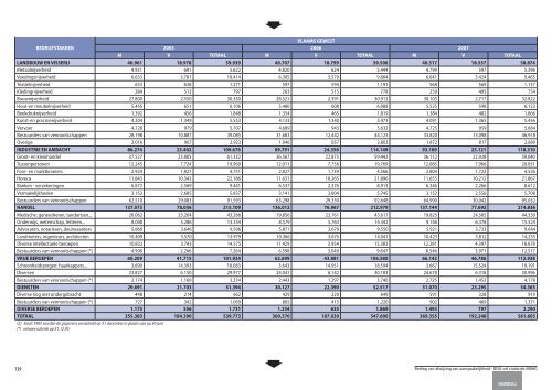 Statistische indicatoren - uitgave 2009 - tabellen - BISA