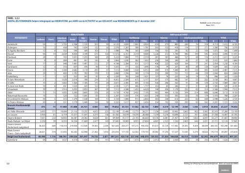 Statistische indicatoren - uitgave 2009 - tabellen - BISA