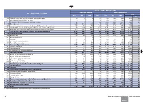 Statistische indicatoren - uitgave 2009 - tabellen - BISA