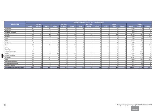 Statistische indicatoren - uitgave 2009 - tabellen - BISA