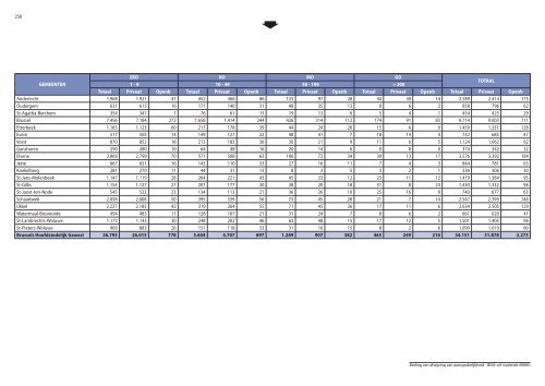 Statistische indicatoren - uitgave 2009 - tabellen - BISA