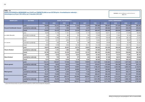 Statistische indicatoren - uitgave 2009 - tabellen - BISA