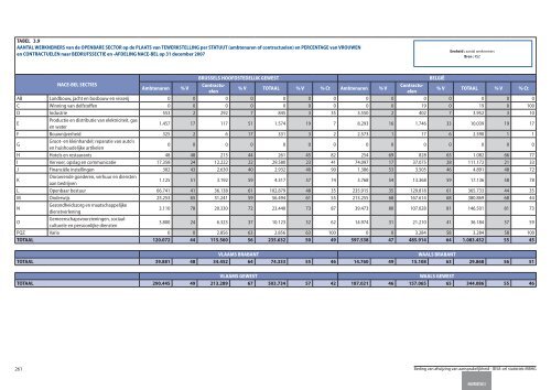 Statistische indicatoren - uitgave 2009 - tabellen - BISA