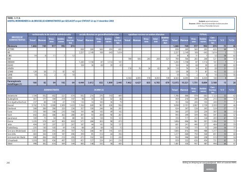 Statistische indicatoren - uitgave 2009 - tabellen - BISA