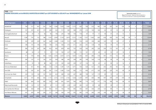 Statistische indicatoren - uitgave 2009 - tabellen - BISA