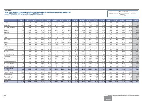 Statistische indicatoren - uitgave 2009 - tabellen - BISA