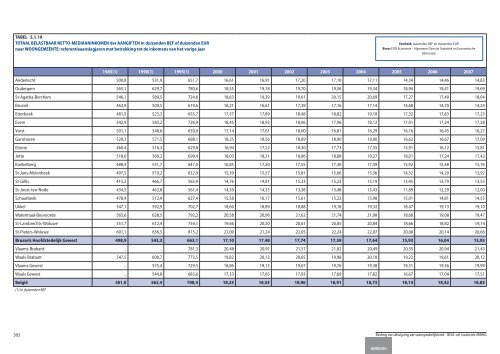 Statistische indicatoren - uitgave 2009 - tabellen - BISA