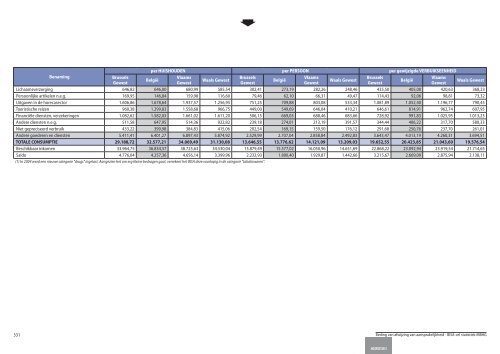 Statistische indicatoren - uitgave 2009 - tabellen - BISA