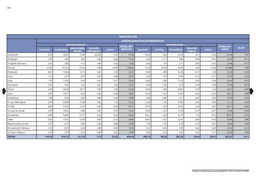 Statistische indicatoren - uitgave 2009 - tabellen - BISA