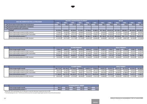 Statistische indicatoren - uitgave 2009 - tabellen - BISA