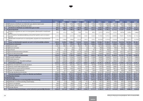 Statistische indicatoren - uitgave 2009 - tabellen - BISA