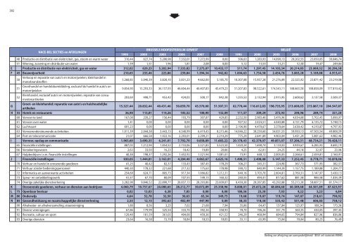 Statistische indicatoren - uitgave 2009 - tabellen - BISA