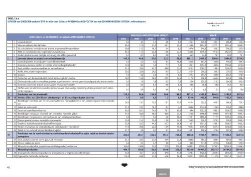 Statistische indicatoren - uitgave 2009 - tabellen - BISA